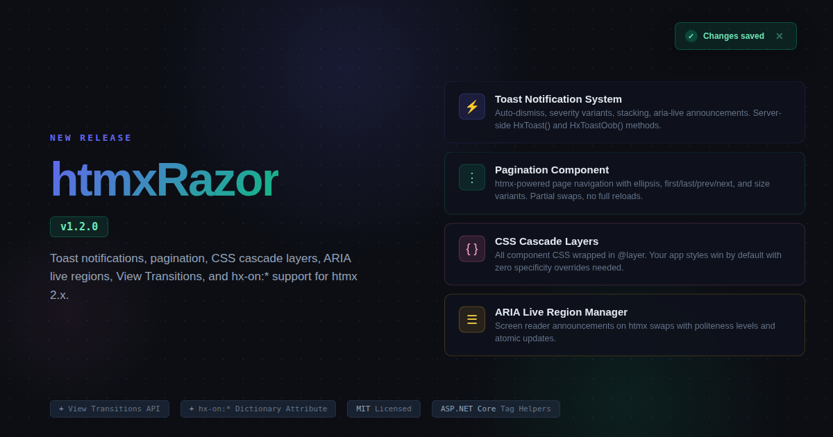 htmxRazor 1.2.0: Toast Notifications, Pagination, and the End of CSS Specificity Fights