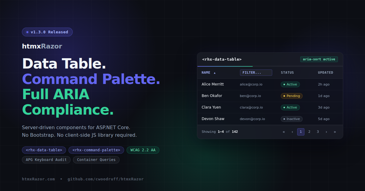 htmxRazor v1.3.0: Data Table, Accessibility, and Modern CSS