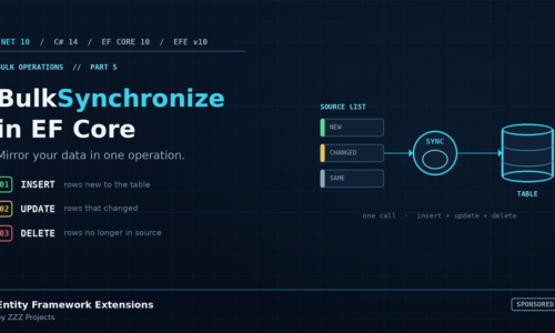 Blueprint-style banner showing Bulk Synchronize in EF Core with Insert, Update, Delete steps on the left and a data sync diagram on the right between SOURCE LIST, SYNC, and TABLE.
