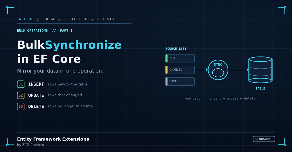 Blueprint-style banner showing Bulk Synchronize in EF Core with Insert, Update, Delete steps on the left and a data sync diagram on the right between SOURCE LIST, SYNC, and TABLE.