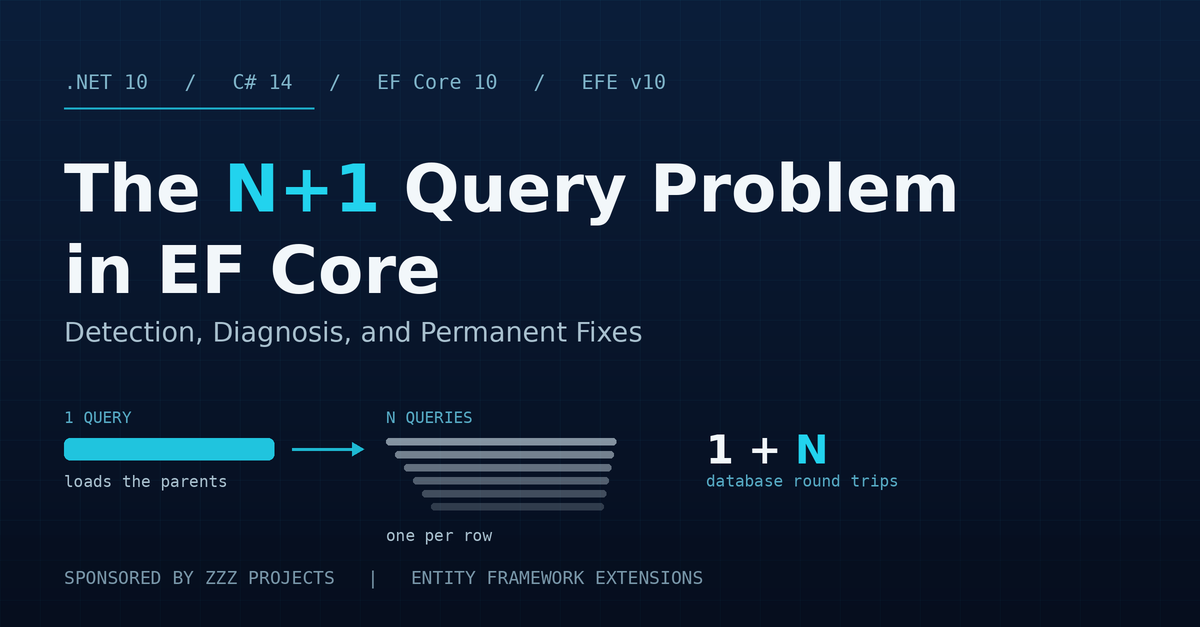 The N+1 Query Problem in EF Core: Detection, Diagnosis, and Permanent Fixes